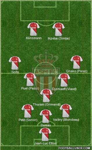 AS Monaco FC Formation 2019