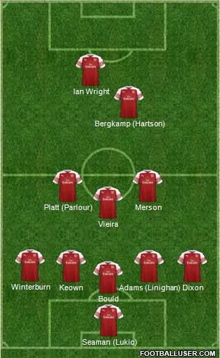 Arsenal Formation 2019