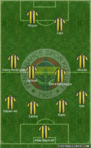 Fenerbahçe SK Formation 2019