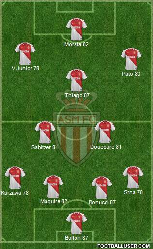 AS Monaco FC Formation 2019