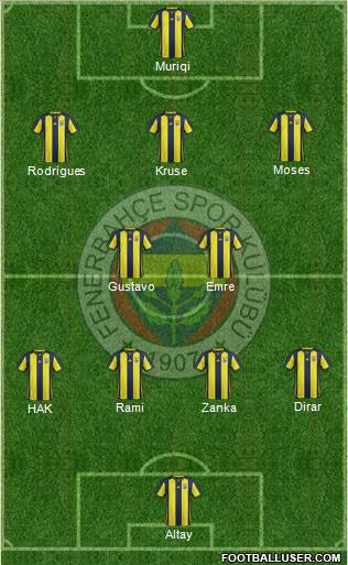 Fenerbahçe SK Formation 2019