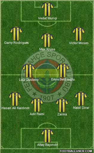 Fenerbahçe SK Formation 2019