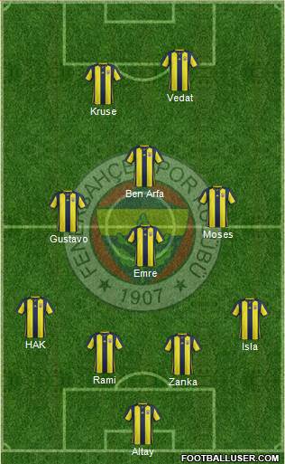 Fenerbahçe SK Formation 2019