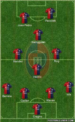 Cagliari Formation 2019