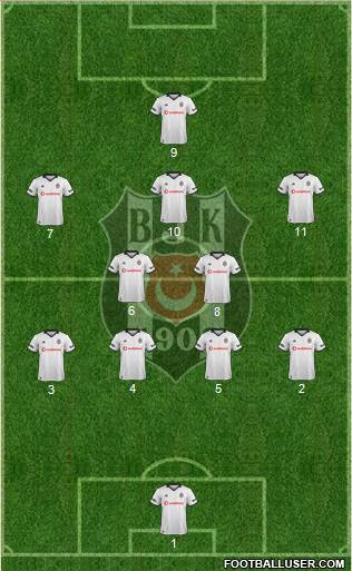 Besiktas JK Formation 2019