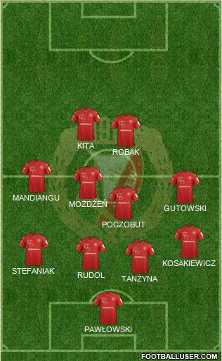 Widzew Lodz Formation 2019