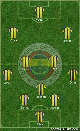 Fenerbahçe SK Formation 2019