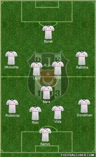 Besiktas JK Formation 2019