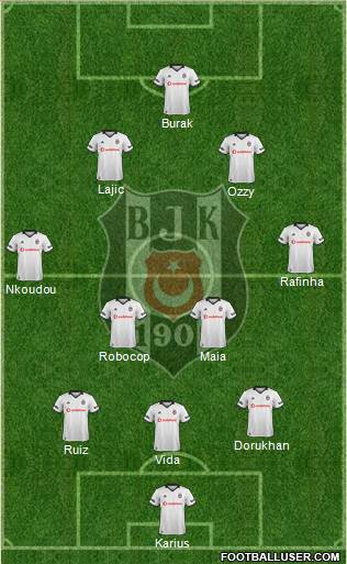 Besiktas JK Formation 2019