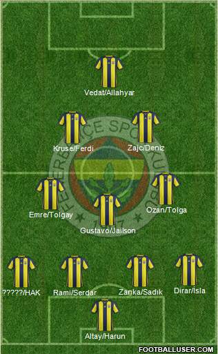 Fenerbahçe SK Formation 2019