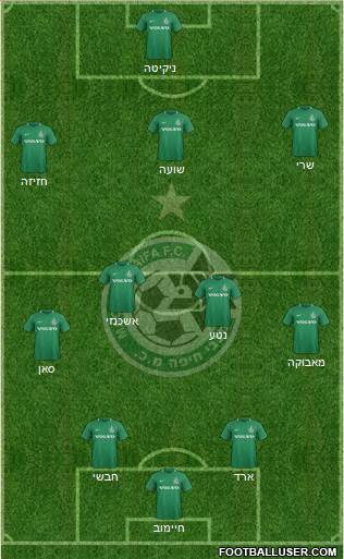 Maccabi Haifa Formation 2019