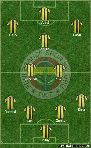 Fenerbahçe SK Formation 2019