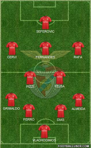 Sport Lisboa e Benfica - SAD Formation 2019