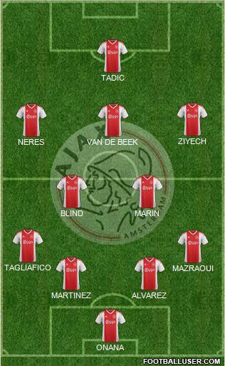 AFC Ajax Formation 2019