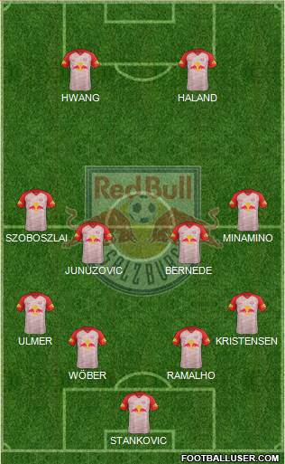 FC Salzburg Formation 2019