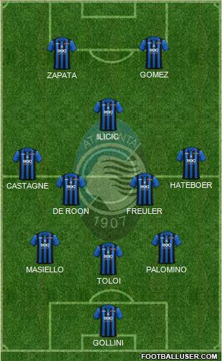 Atalanta Formation 2019