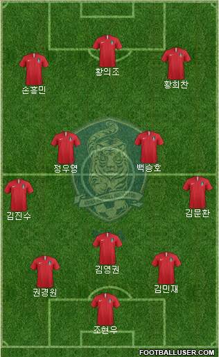 South Korea Formation 2019