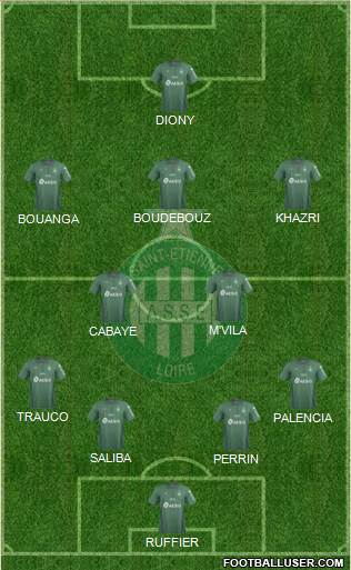 A.S. Saint-Etienne Formation 2019