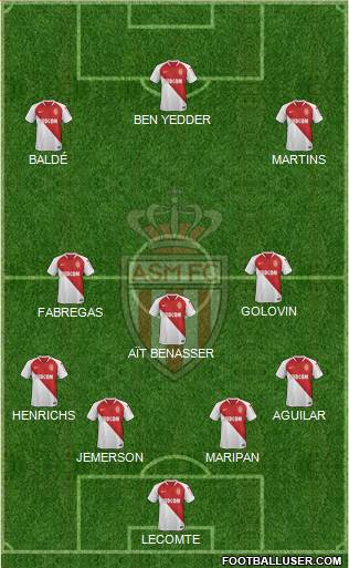 AS Monaco FC Formation 2019