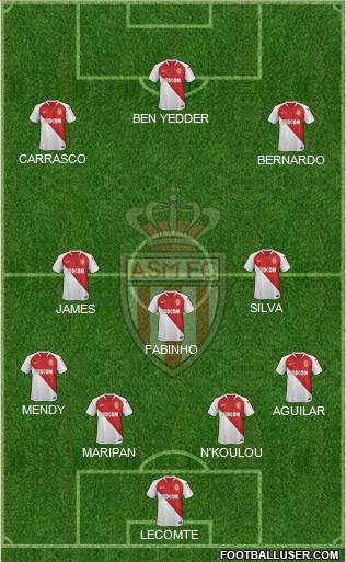 AS Monaco FC Formation 2019