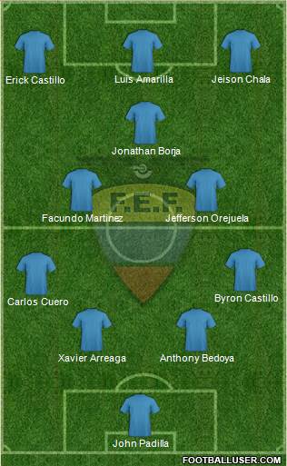 Ecuador Formation 2019