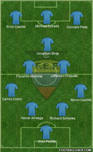 Ecuador Formation 2019