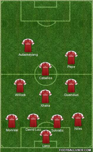 Arsenal Formation 2019