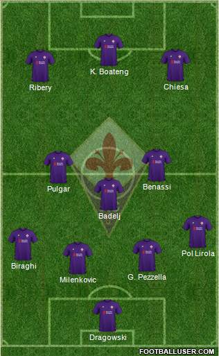 Fiorentina Formation 2019