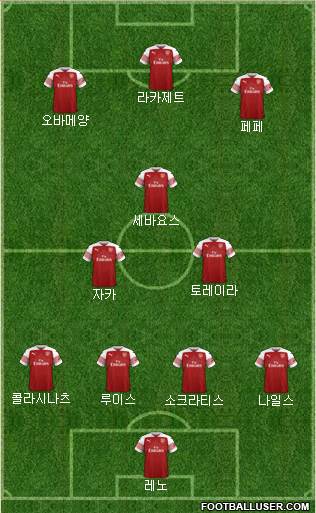 Arsenal Formation 2019