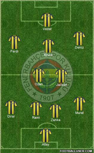 Fenerbahçe SK Formation 2019