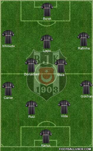 Besiktas JK Formation 2019