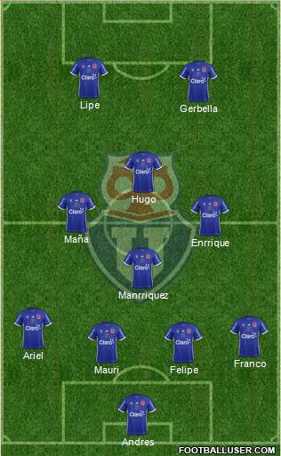 CF Universidad de Chile Formation 2019