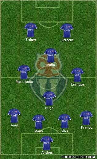 CF Universidad de Chile Formation 2019