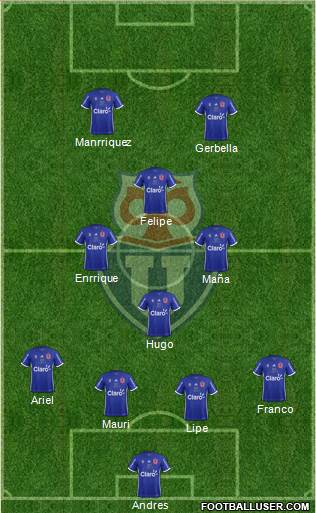 CF Universidad de Chile Formation 2019