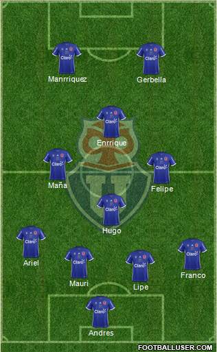 CF Universidad de Chile Formation 2019