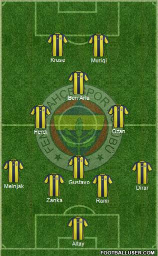 Fenerbahçe SK Formation 2019