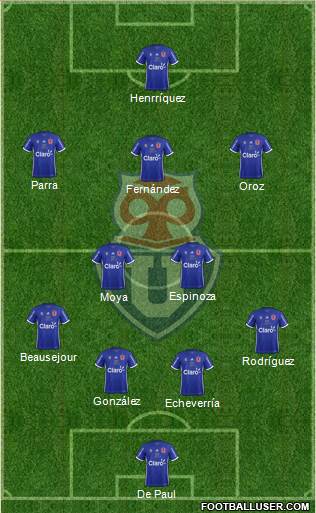 CF Universidad de Chile Formation 2019