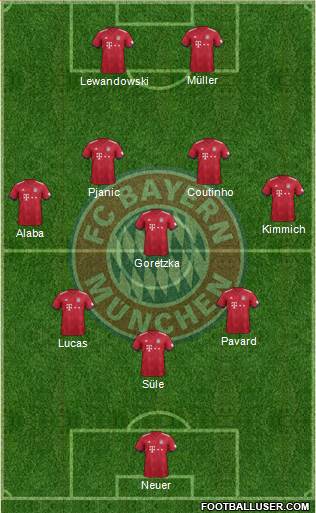 FC Bayern München Formation 2019