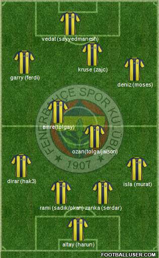 Fenerbahçe SK Formation 2019