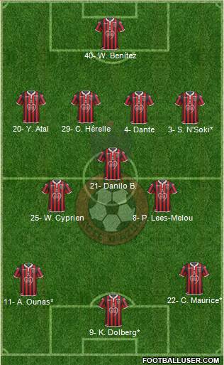 OGC Nice Côte d'Azur Formation 2019