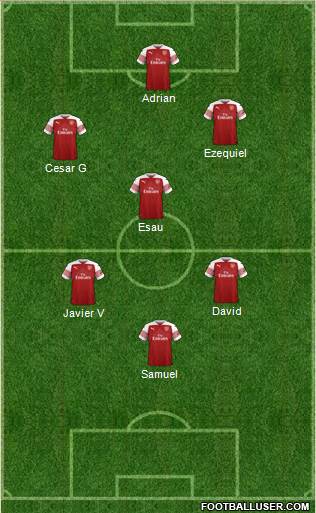 Arsenal Formation 2019