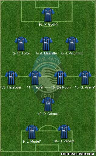 Atalanta Formation 2019