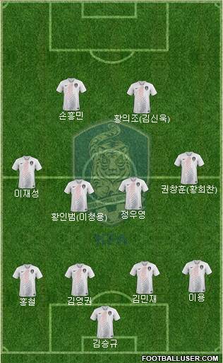 South Korea Formation 2019