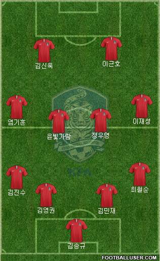 South Korea Formation 2019