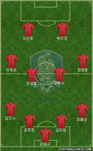 South Korea Formation 2019