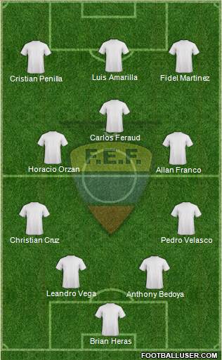 Ecuador Formation 2019