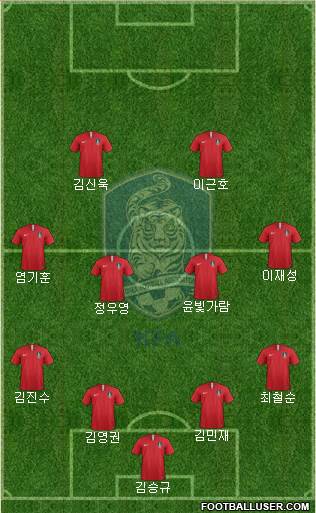 South Korea Formation 2019