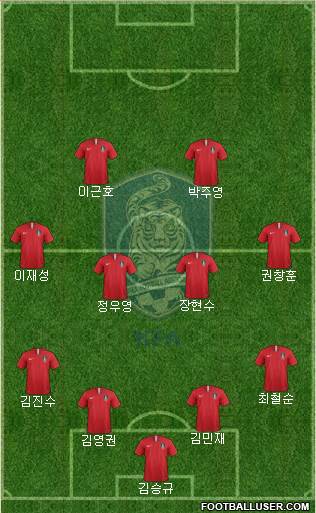 South Korea Formation 2019