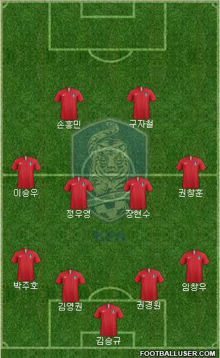 South Korea Formation 2019