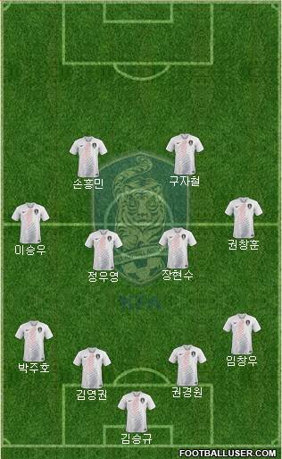 South Korea Formation 2019